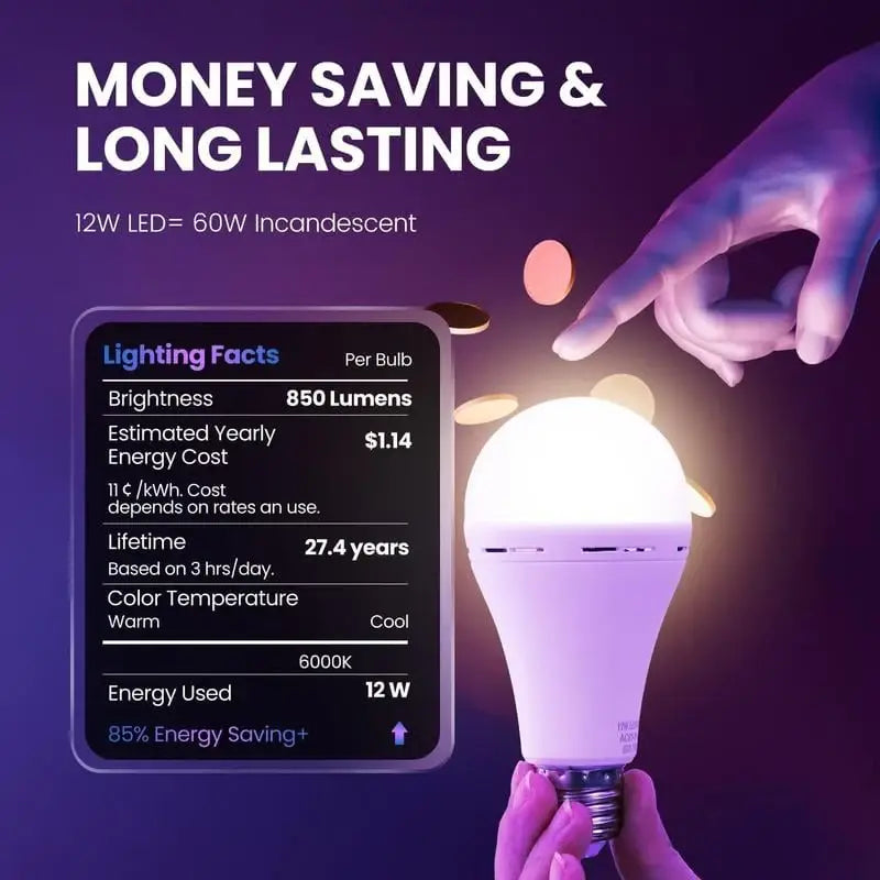 PreparedBulb™